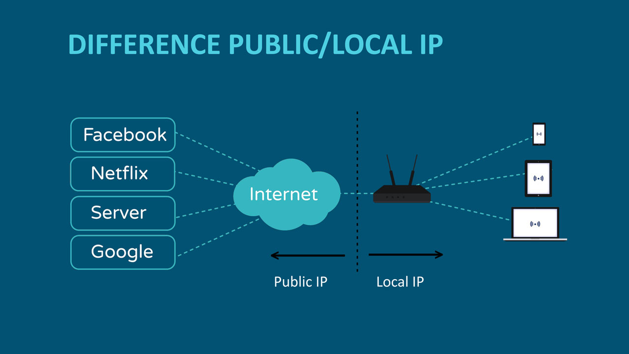 ip address for high speed internet